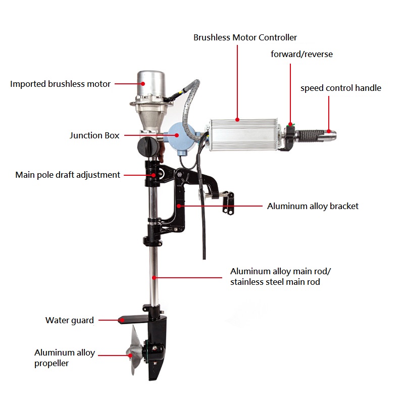 Brushless Outboard Engine 12/2 - Fishing Kayak Trolling Motor avaliação e preço